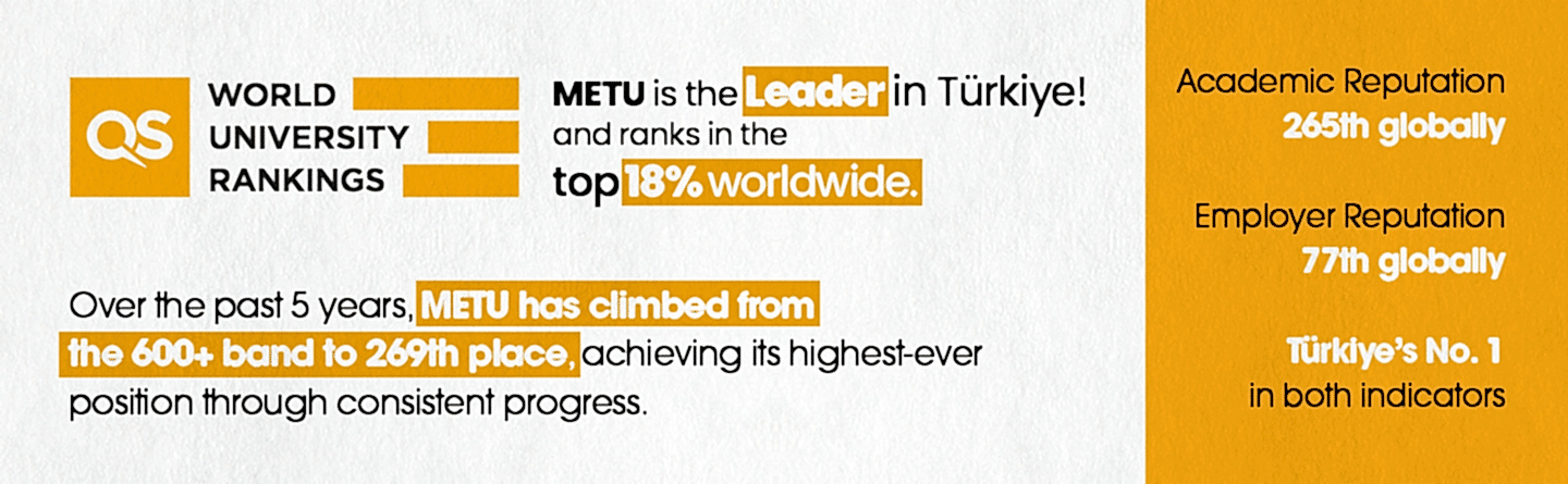  METU ranks 96th globally in the 2025 THE Impact Rankings